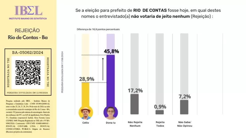 Galeria da notícia