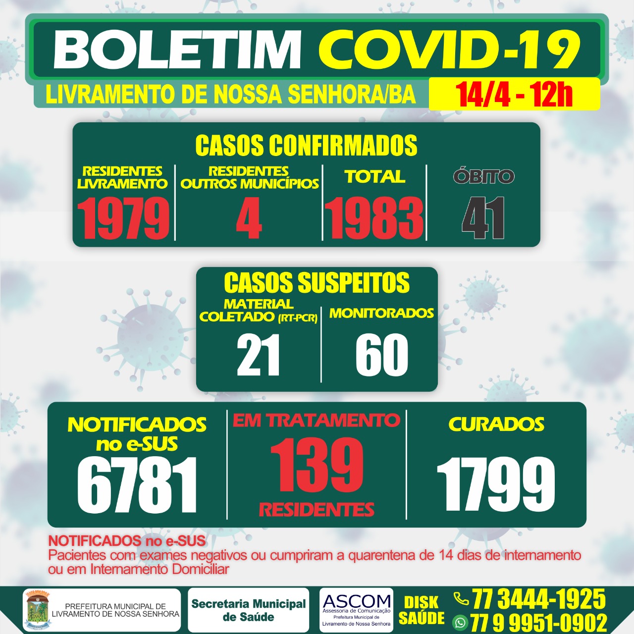 Livramento registra mais 02 óbitos por covid-19: total chega a 41