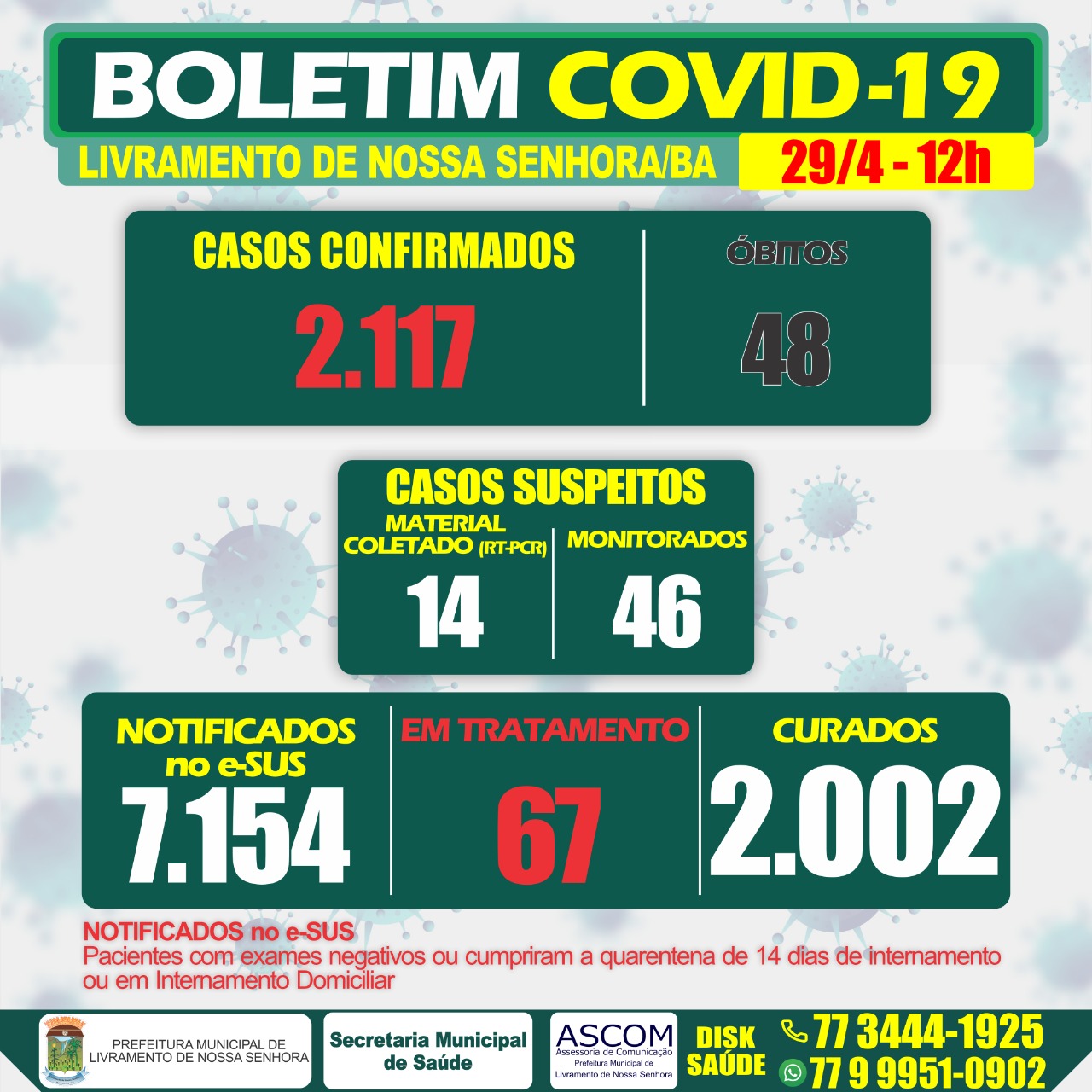 Livramento: Secretaria de Saúde confirma mais 03 óbitos por Covid-19; total chega a 48