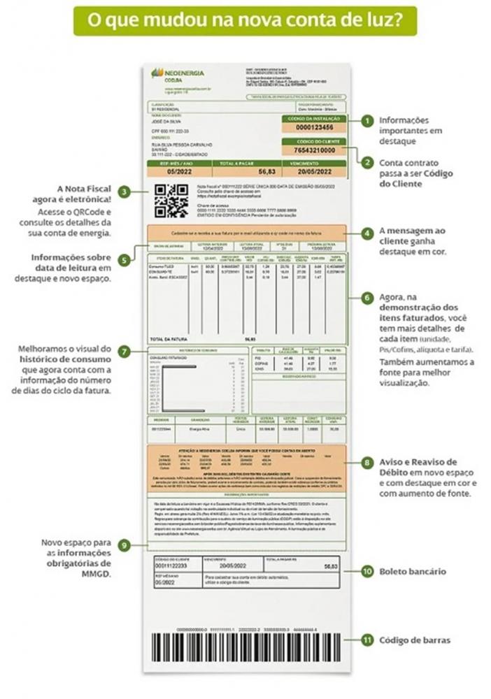 Coelba terá novo modelo de conta de luz; veja o que muda