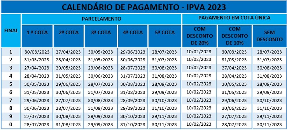 IPVA 2023: veja calendário e como consultar valores na Bahia